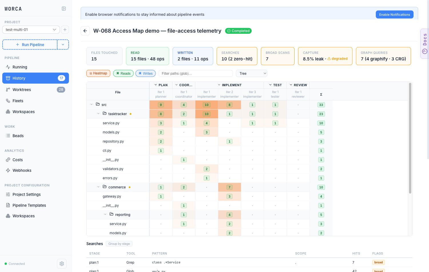 The Access Map: KPI panels, filter controls, and the file × stage matrix with the heatmap on. Read counts are green, write counts blue, and the heatmap shades each cell orange by how much it was touched.