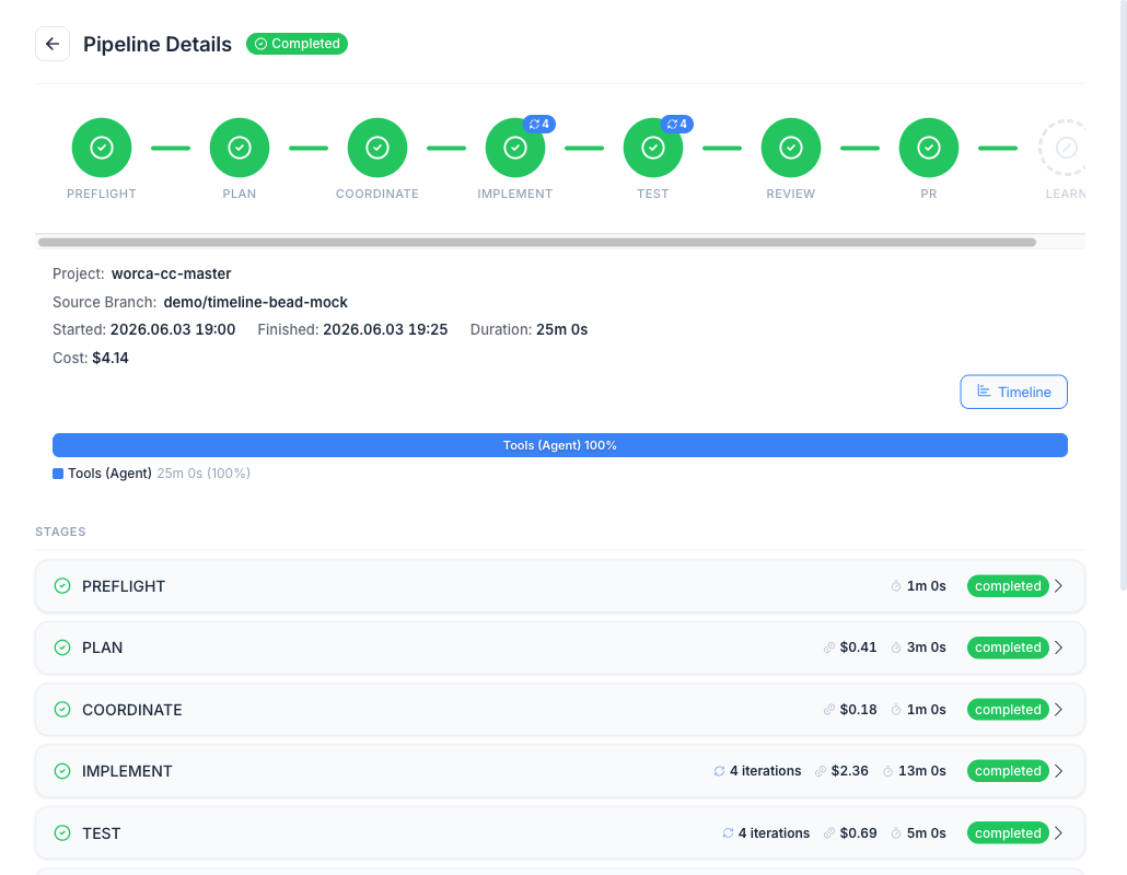 Run detail: the stage pipeline with per-stage cost, turns, and the Thinking-vs-Tools timing bar.