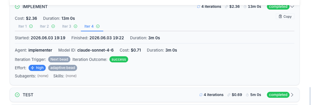 An expanded Implement stage: per-iteration metrics, the effort badge, and the dispatch allow/deny rows.