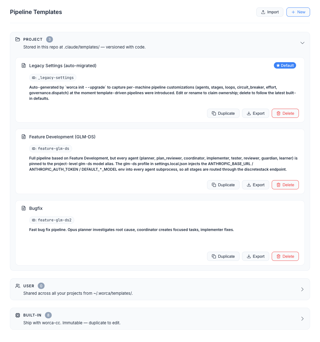 The Pipeline Templates list: three collapsible tier sections — Project (open), User (collapsed), Built-in (collapsed) — with the project default marked ★ Default and the ID: <slug> badge row visible on every card.