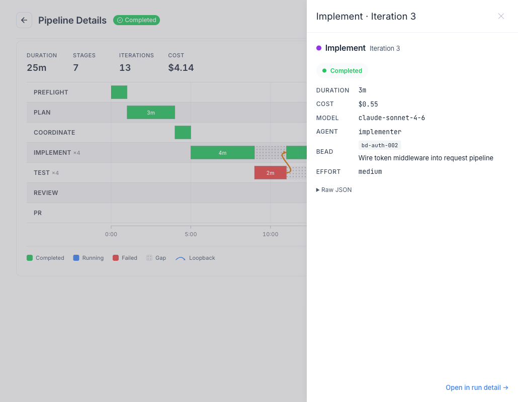 Drawer for an Implement iteration showing the status pill, Duration / Model / Agent / Bead / Effort rows, and the collapsed Raw JSON details.